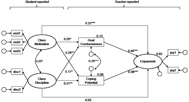 FIGURE 2