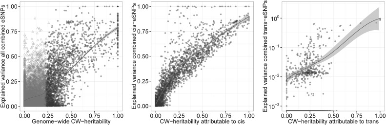 Figure 2.