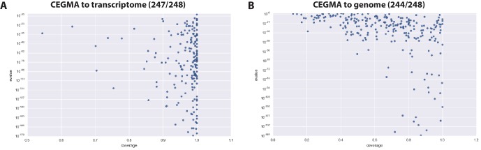 Figure 4—figure supplement 1.