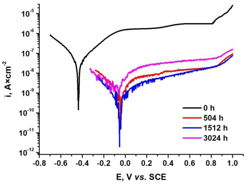 Figure 15