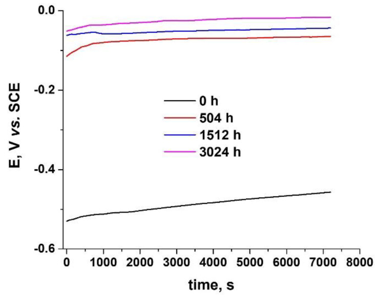 Figure 16