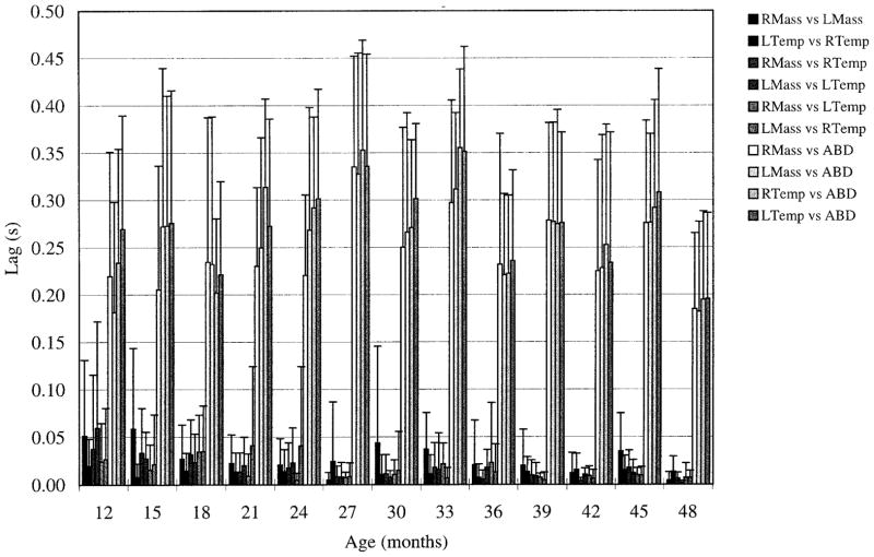 FIG. 6