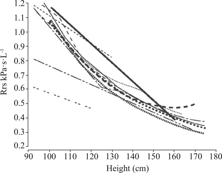 Figure 8