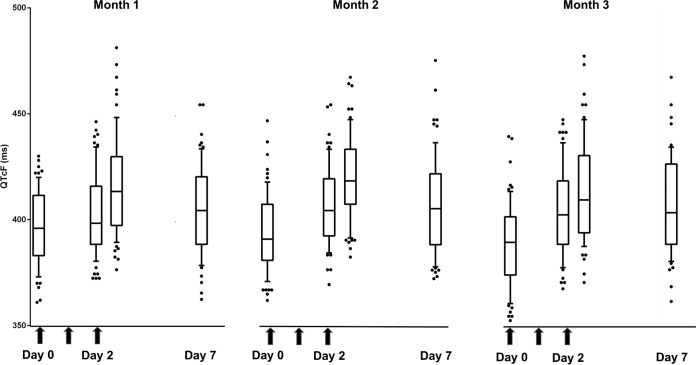 FIG 1