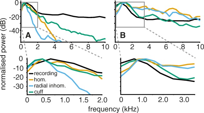 Fig. 12