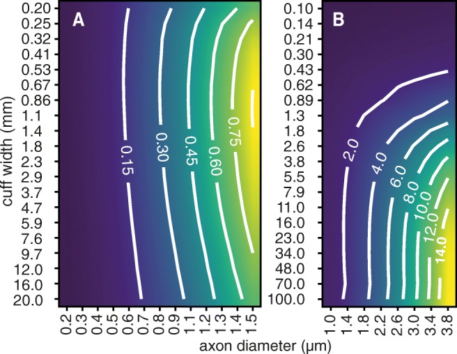 Fig. 10