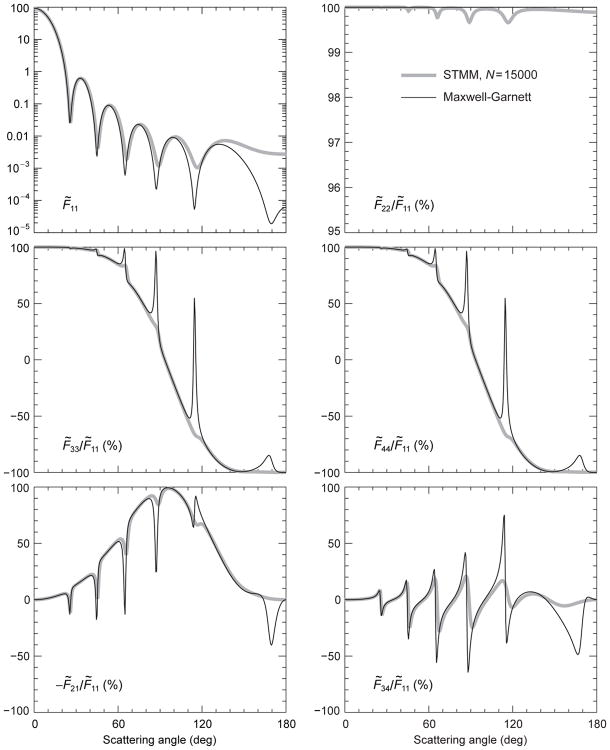 Fig. 29