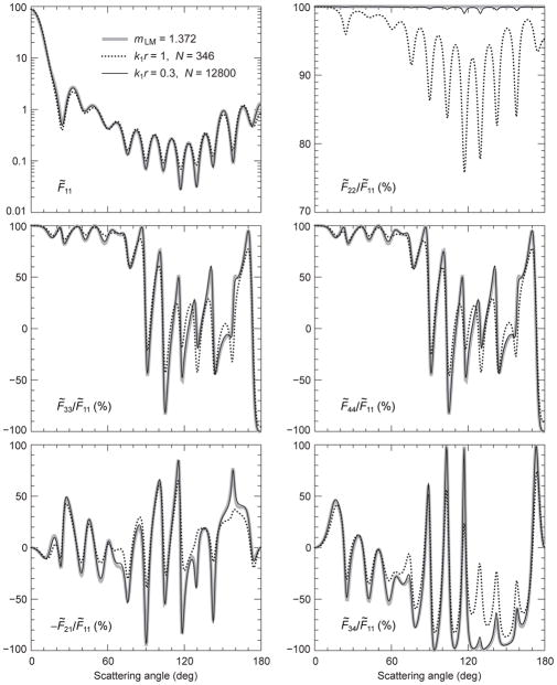 Fig. 31