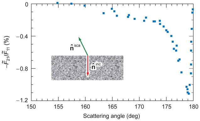 Fig. 26