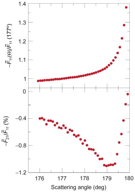 Fig. 27