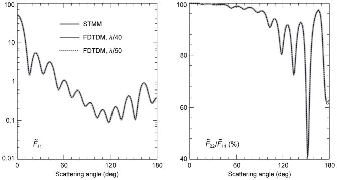 Fig. 17