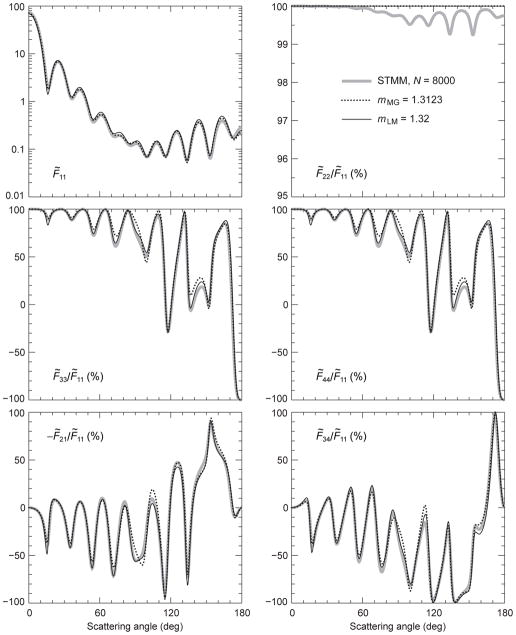 Fig. 33