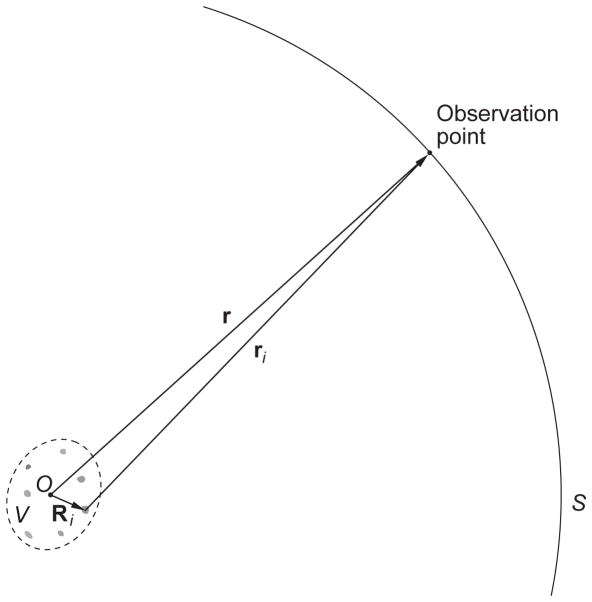 Fig. 35