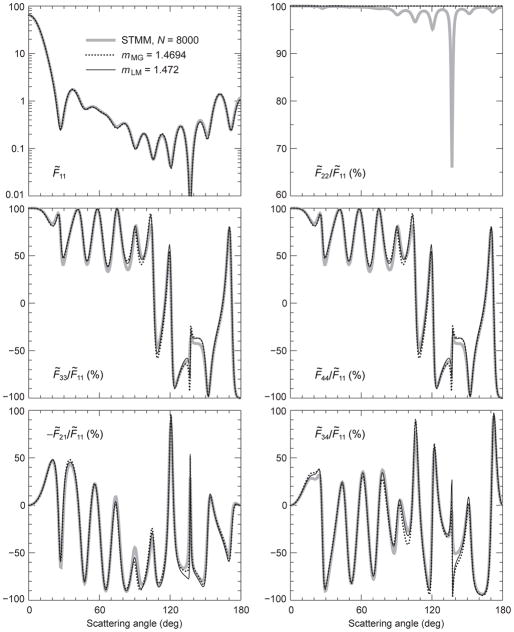 Fig. 34