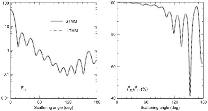 Fig. 16