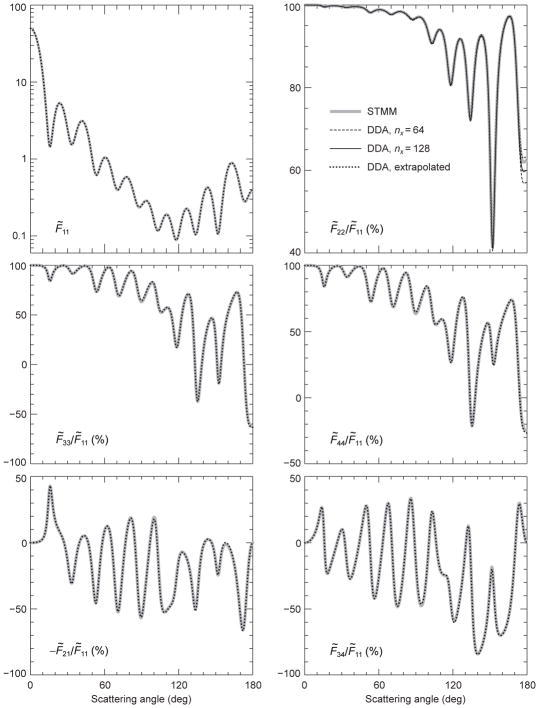 Fig. 15