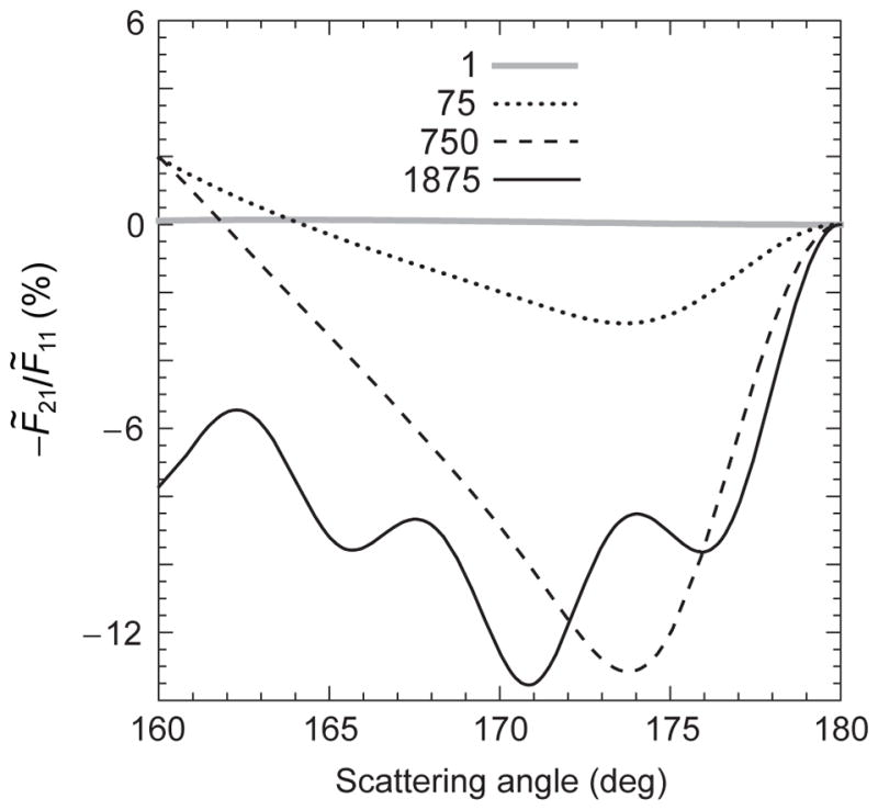 Fig. 25