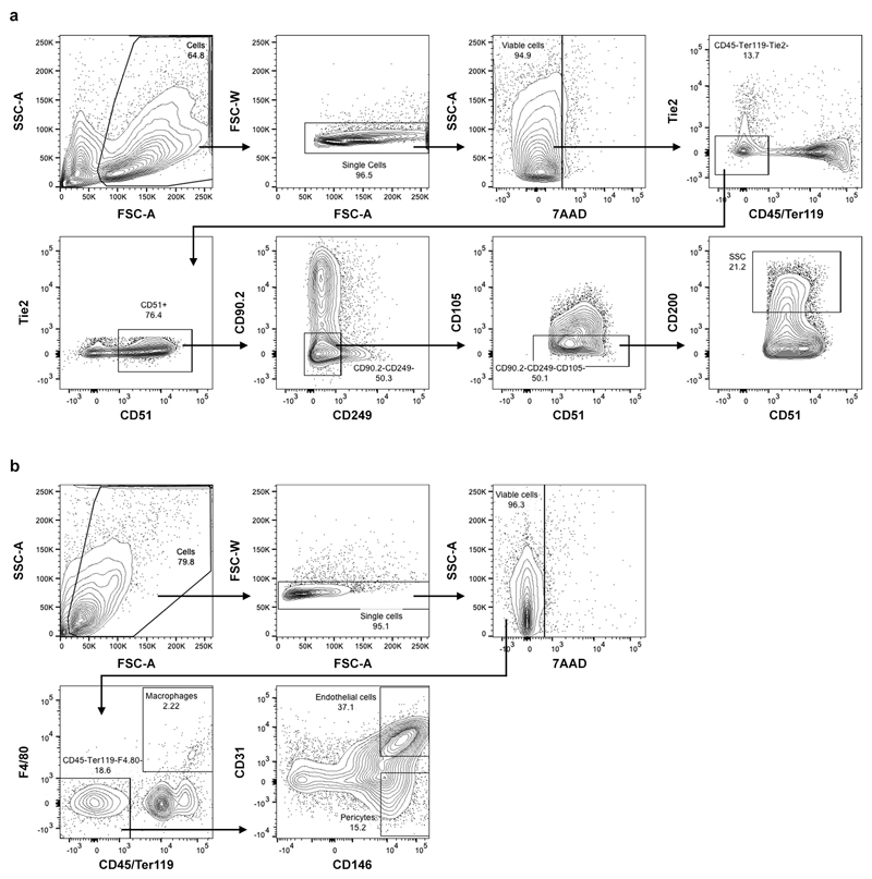 Extended Data Figure 9