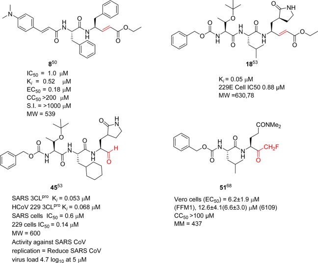 Figure 35