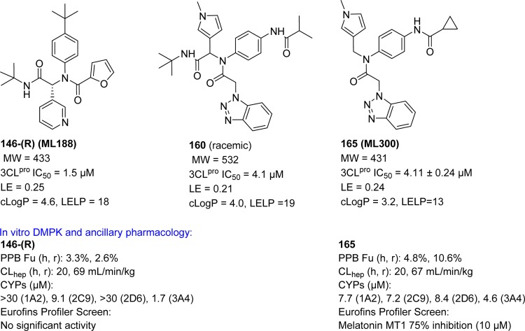 Figure 32