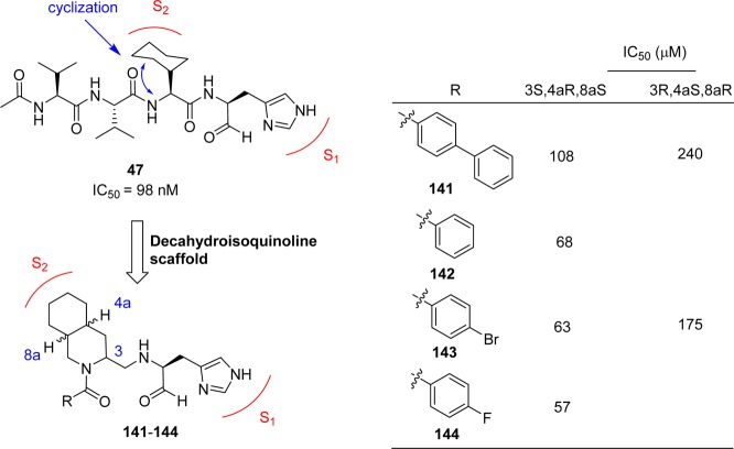 Figure 26