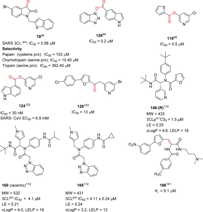 Figure 36