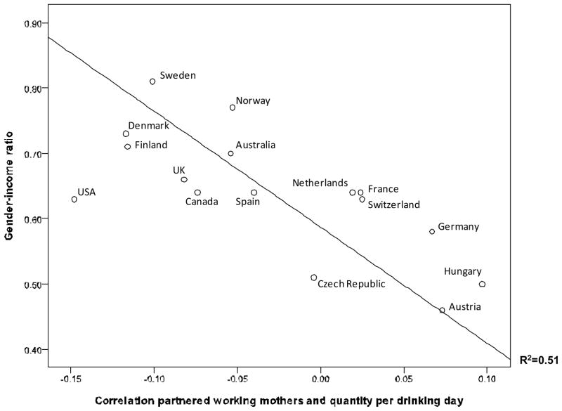 Graph 2