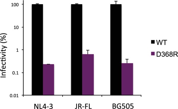 Figure 2—figure supplement 2.