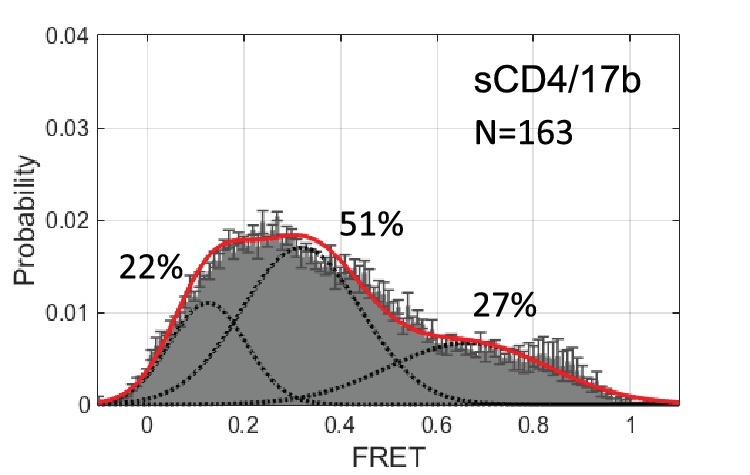 Figure 1—figure supplement 4.