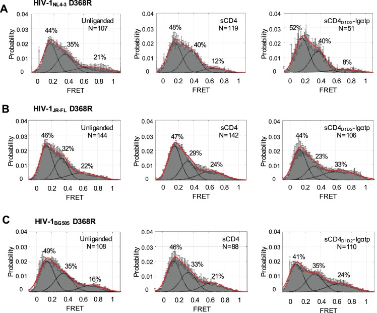 Figure 2—figure supplement 3.