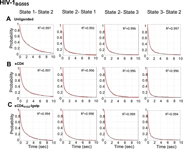 Figure 4—figure supplement 3.