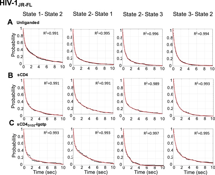 Figure 4—figure supplement 2.