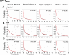 Figure 4—figure supplement 1.