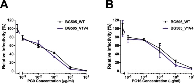 Figure 1—figure supplement 3.