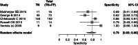 Fig 10