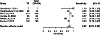 Fig 5