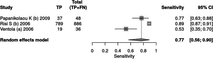 Fig 7
