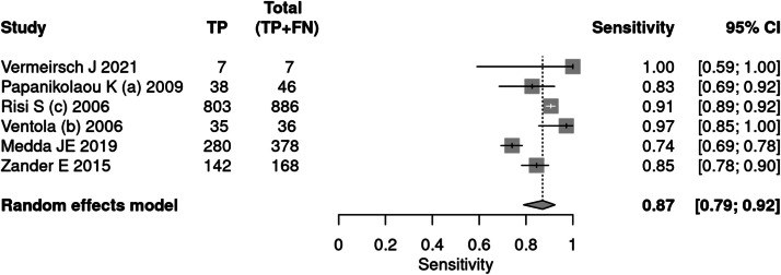 Fig 5