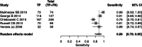 Fig 9