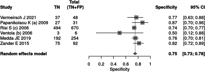 Fig 6