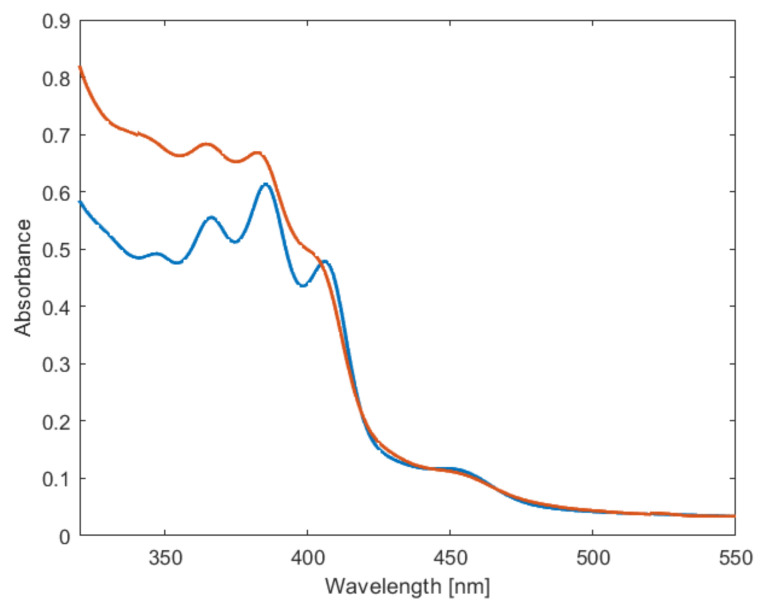 Figure 11