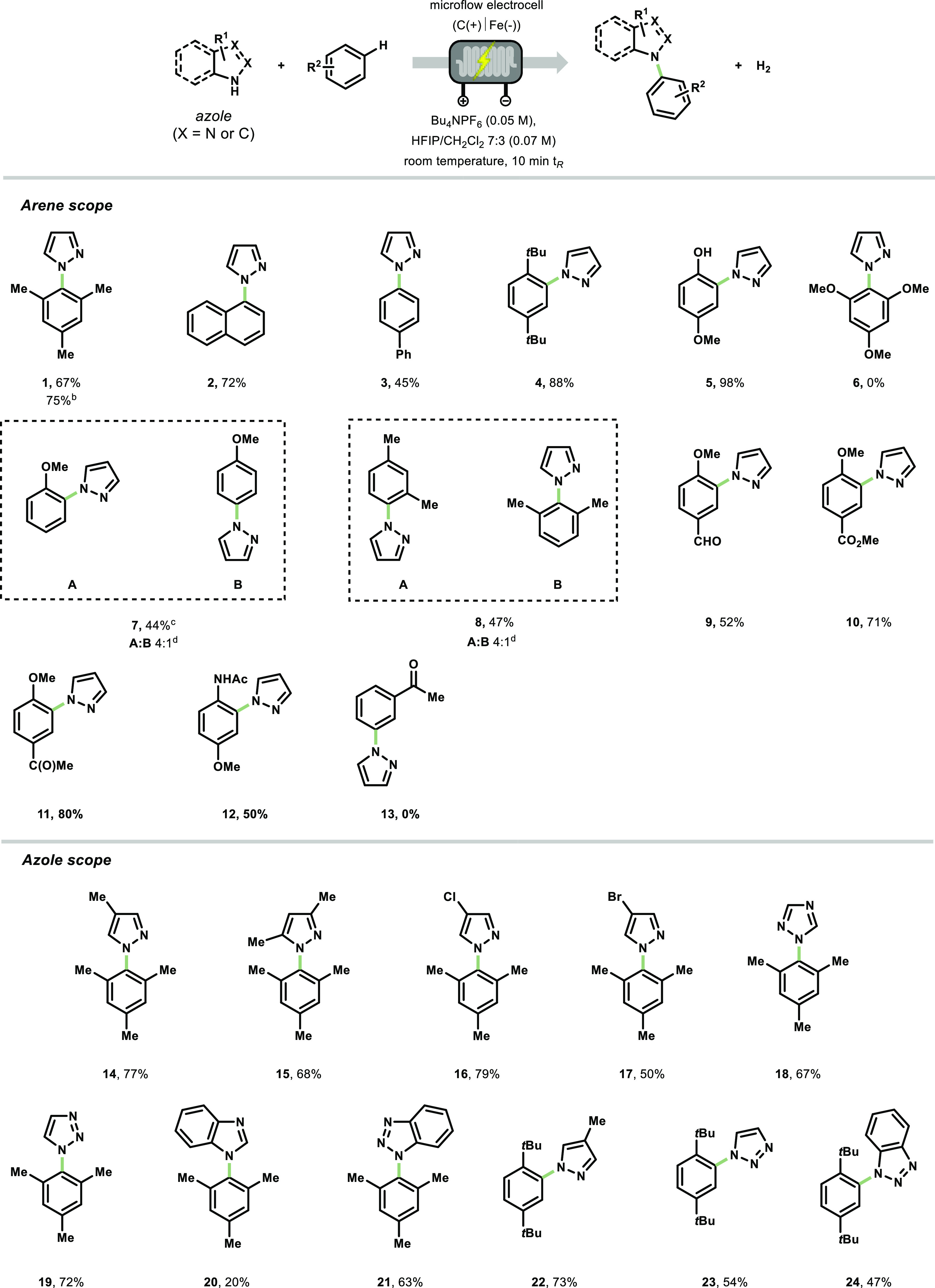 Scheme 2