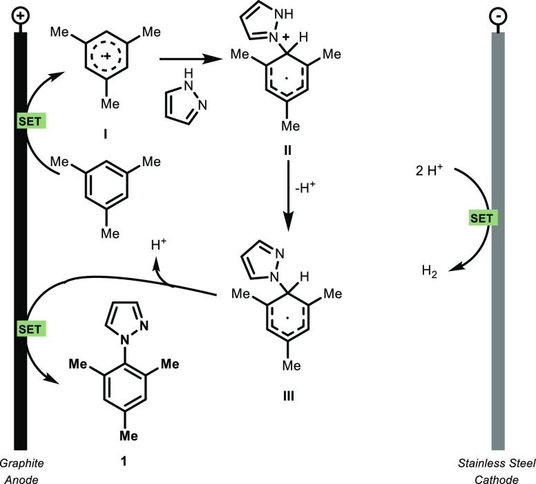 Scheme 3