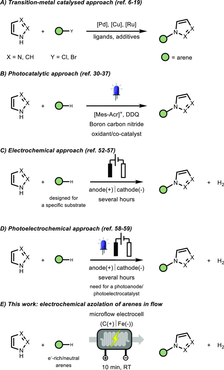 Scheme 1