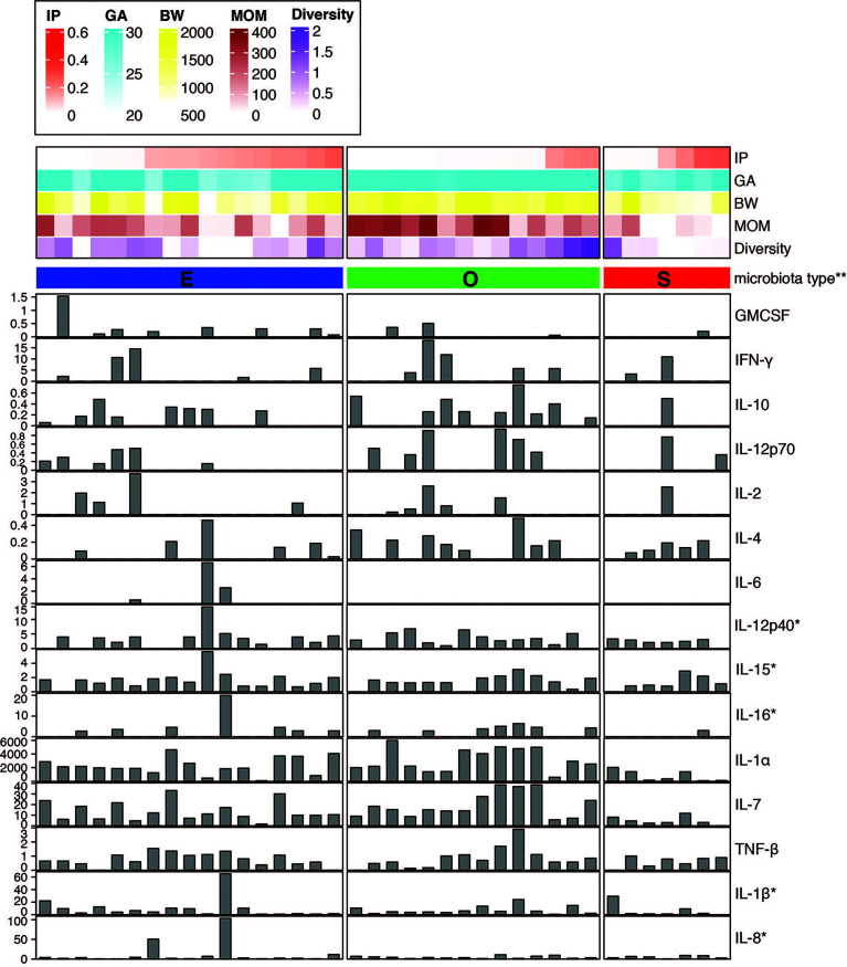 Figure 2