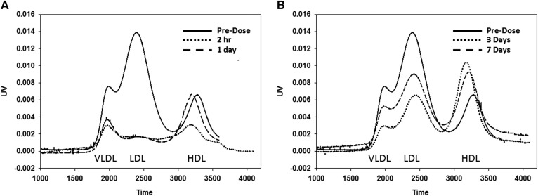 Fig. 8.