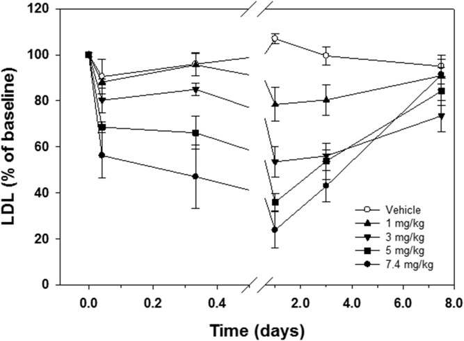 Fig. 7.