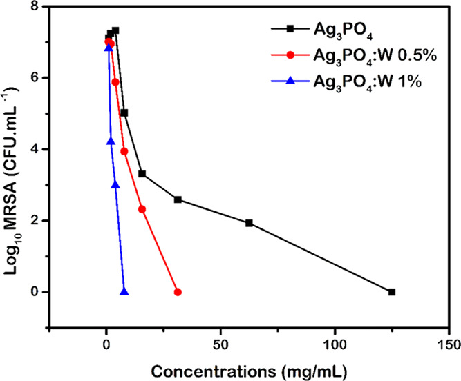 Figure 10