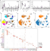 Extended Data Fig. 2