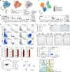 Extended Data Fig. 3